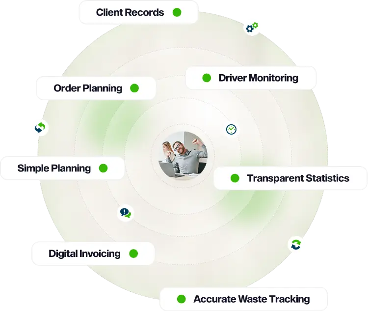 Client Records / Order planning / Simple planning / Driver monitoring / Accurate Waste Tracking / Digital Invoicing / Transparent Statistics